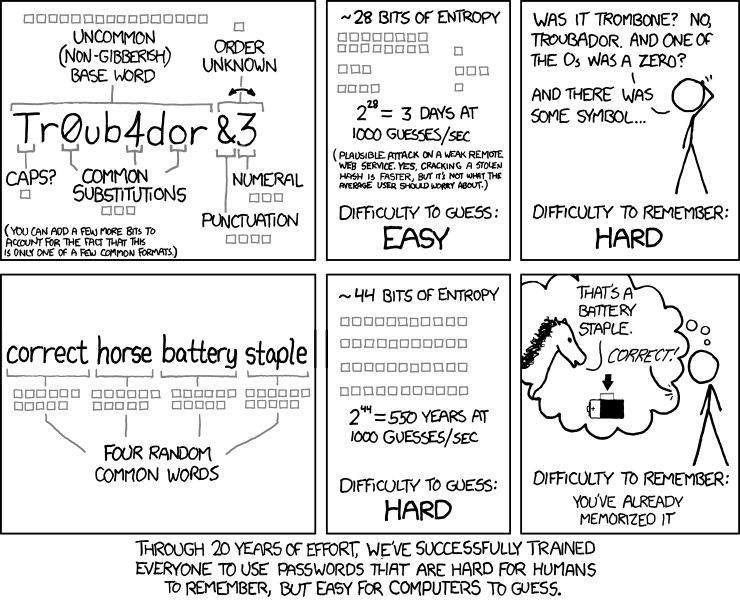 Comic strip about picking difficult passwords